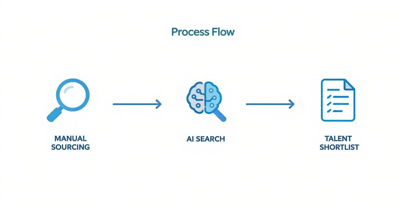 Infographic about using ai for recruitment