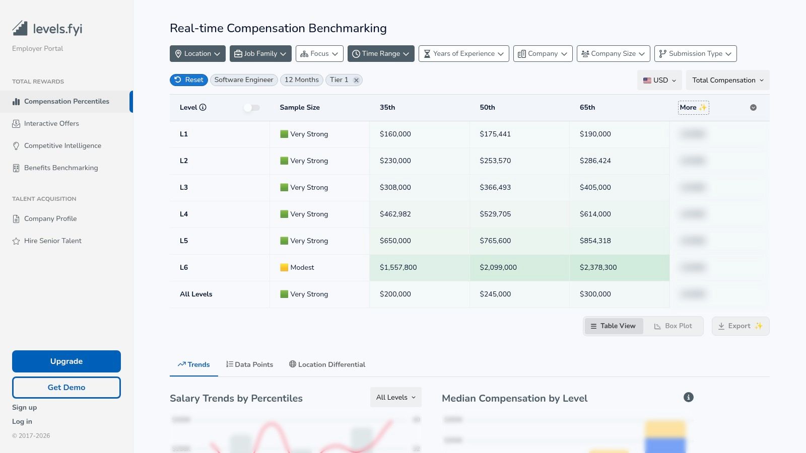 Levels.fyi – Real‑time Tech Compensation Benchmarking