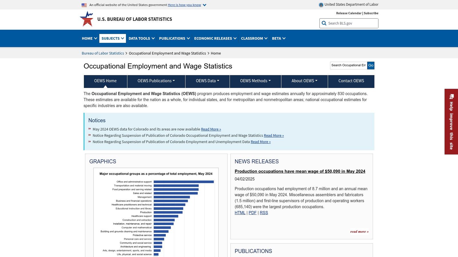 salary benchmarking tools occupational wages